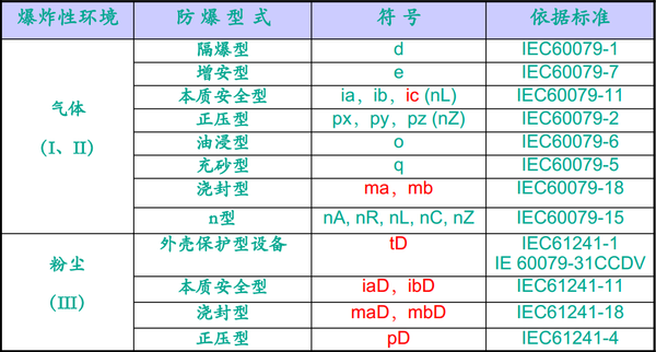 气体粉尘爆炸环境.jpg