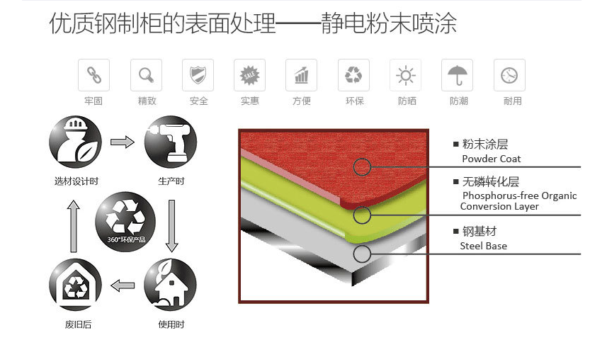 防火防爆安全柜参数尺寸对应表(图1)