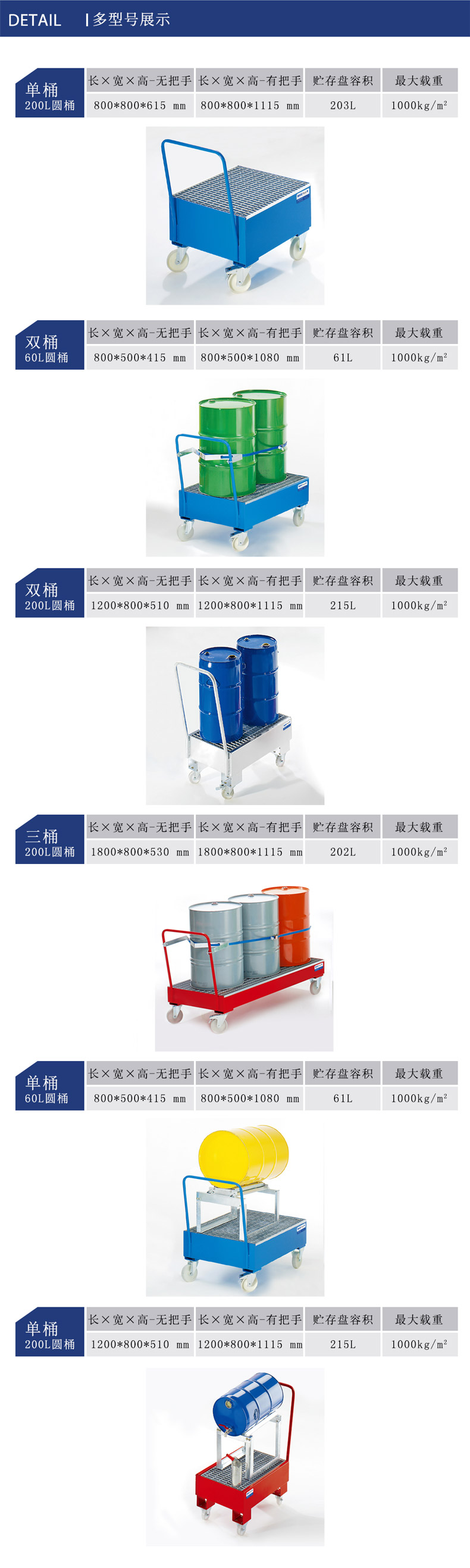 可移动式钢制盛漏托盘(图1)